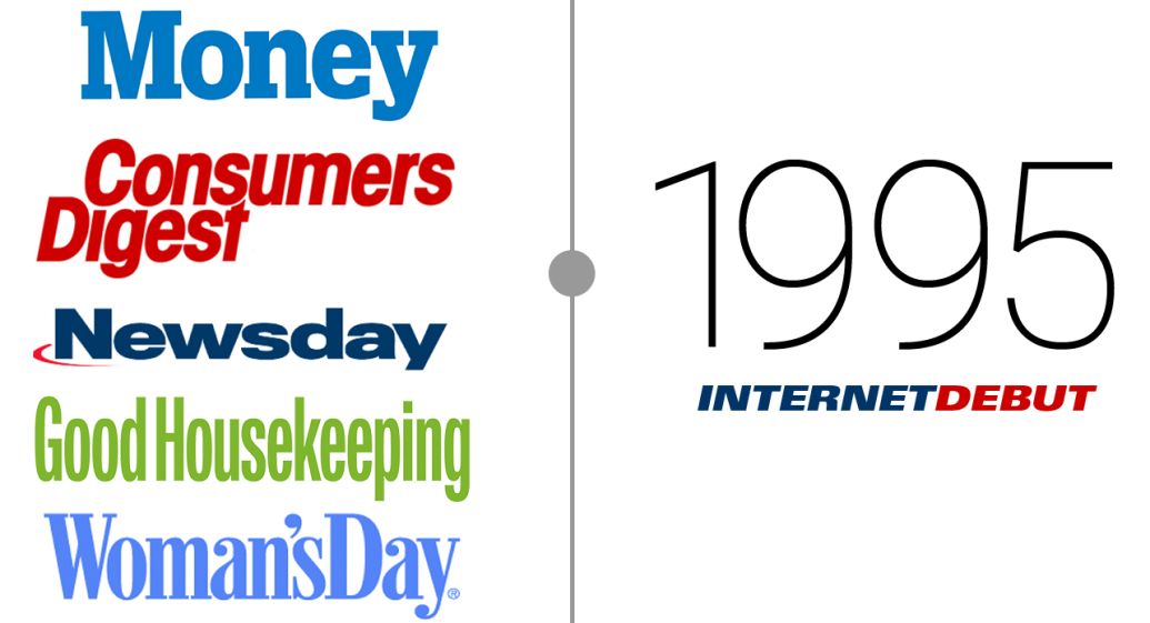1995- Money logo, Consumers Digest logo, Newsday logo. Good Housekeeping logo, and Woman's Day logo