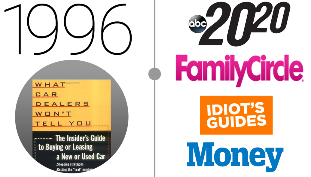 1996- What Car Dealer Wont Tell You book, ABC 2020 logo, Family Circle logo, Idiot's Guide logo, and Money logo