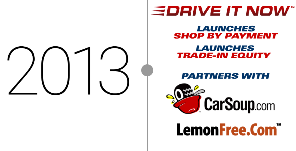 2013 Drive It Now launches shop by payment and trade-in equity as well as partners with CarSoup.com and LemonFree.com